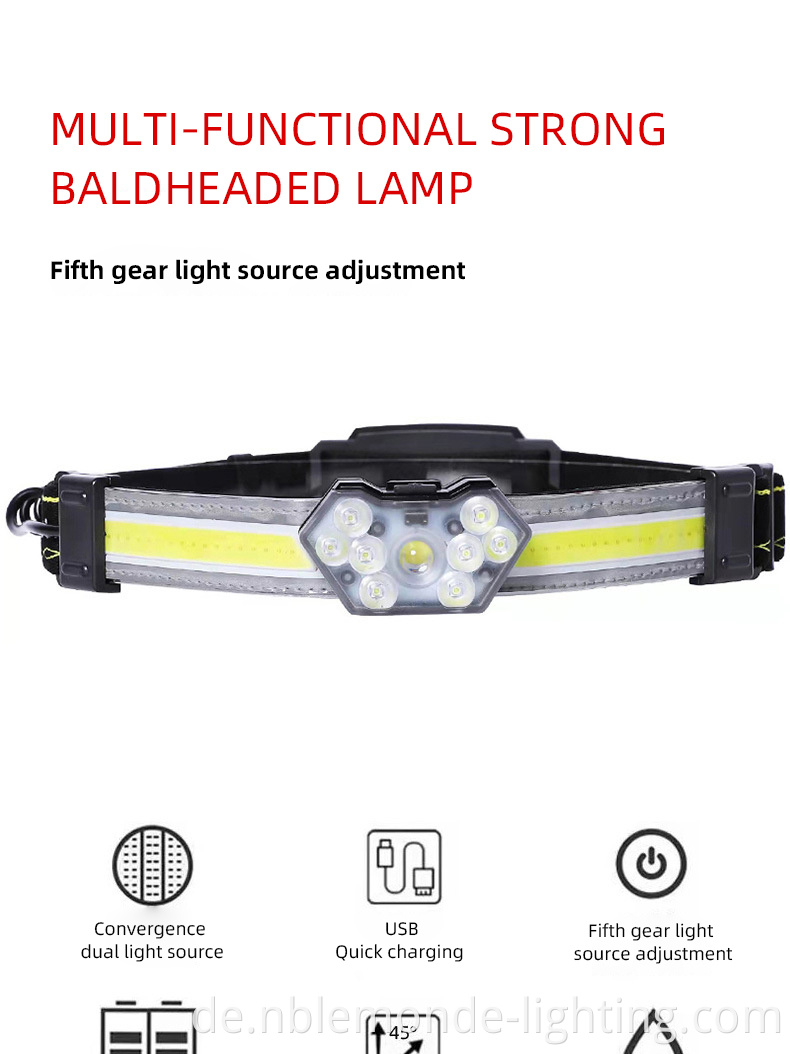 Reusable Illuminating COB Headlamp